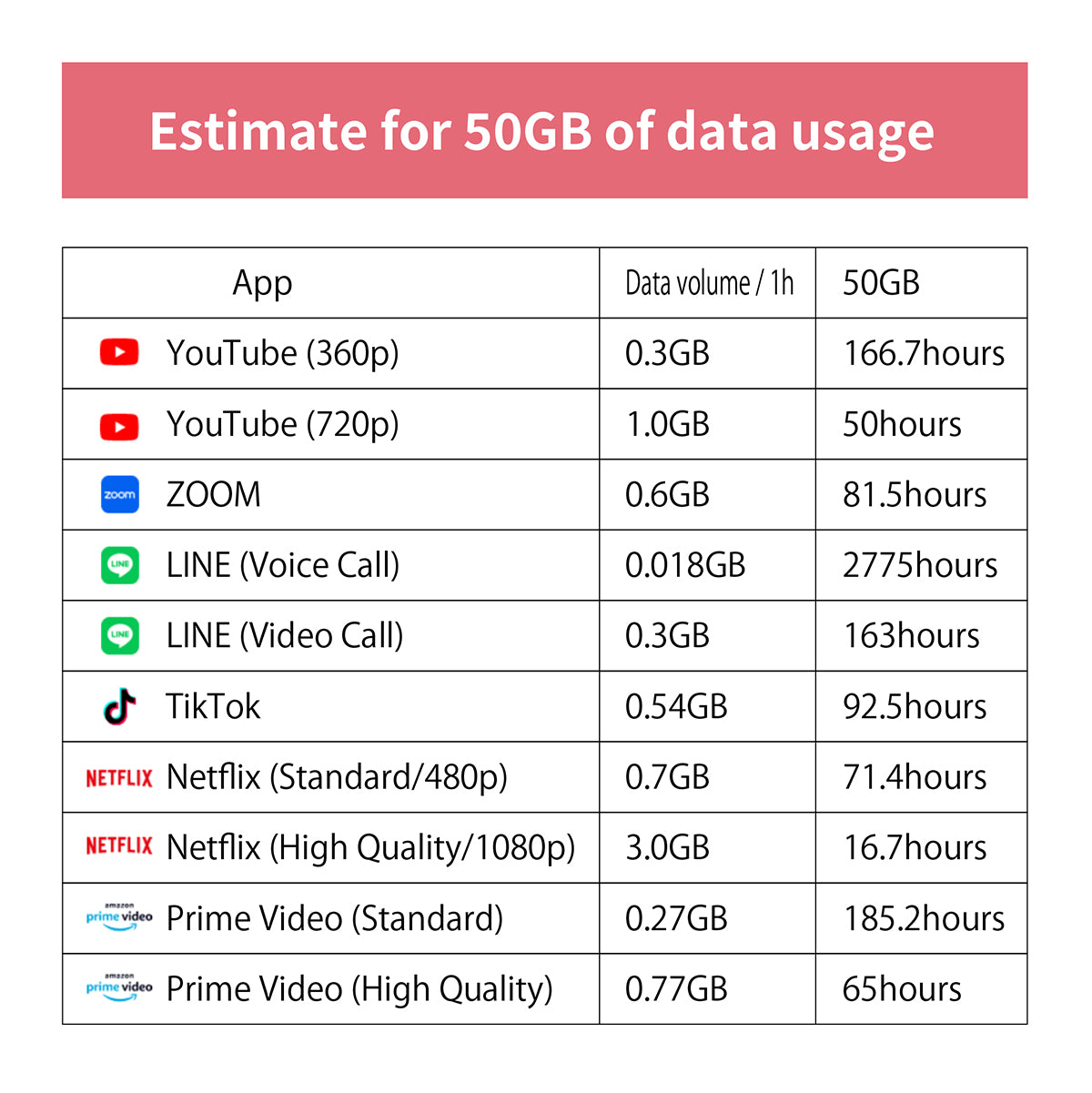 Japan Data eSIM　50GB／31days