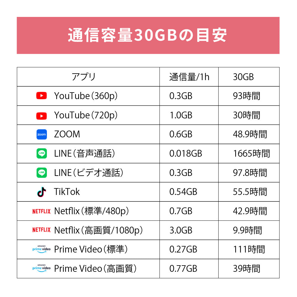 日本国内専用 データeSIM　50GB／31日間