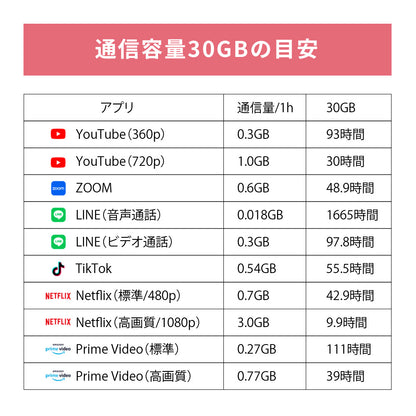 日本国内専用 データeSIM　50GB／31日間