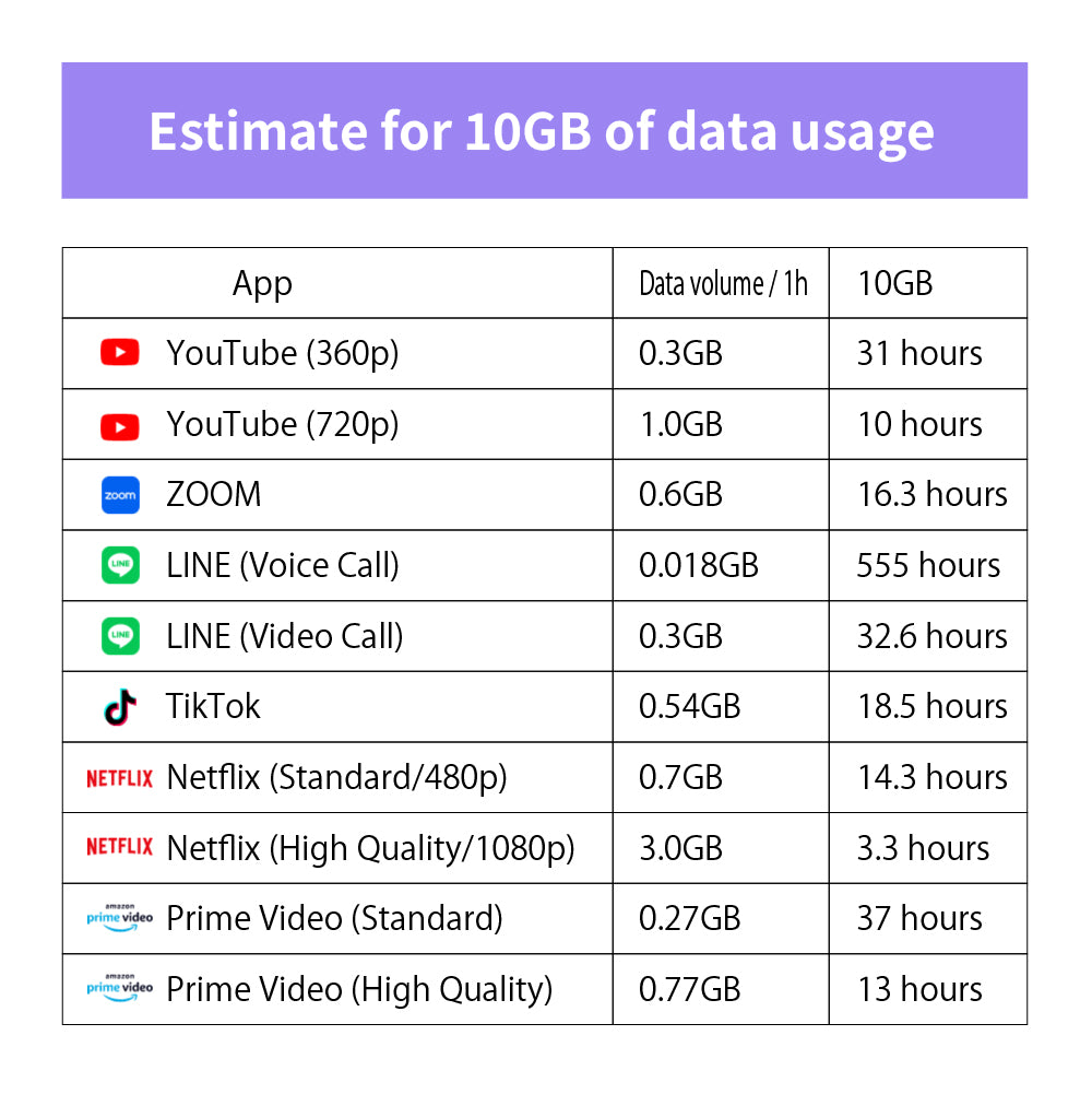 Japan Data eSIM　5GB／3days