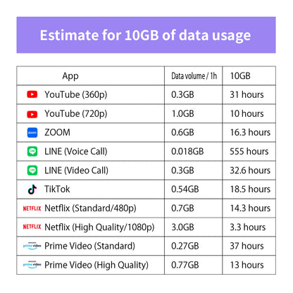 Japan Data eSIM　5GB／3days