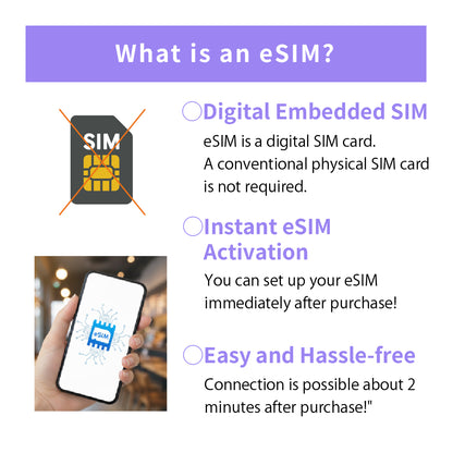 Japan Data eSIM　5GB／3days