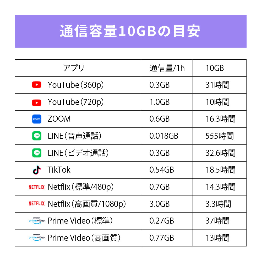 日本国内専用 データeSIM　5GB／3日間