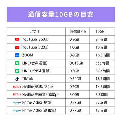 日本国内専用 データeSIM　5GB／3日間