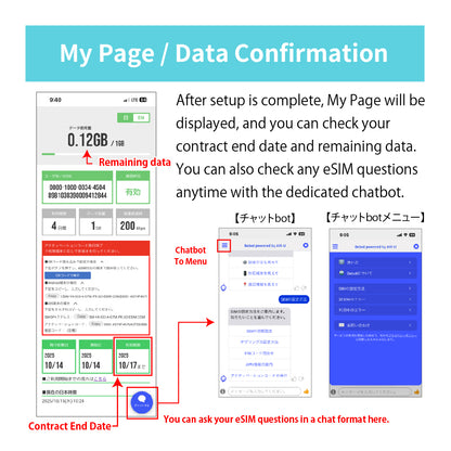 Japan Data eSIM　5GB／5days