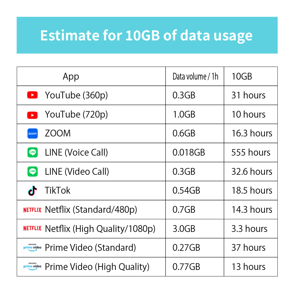 Japan Data eSIM　5GB／5days