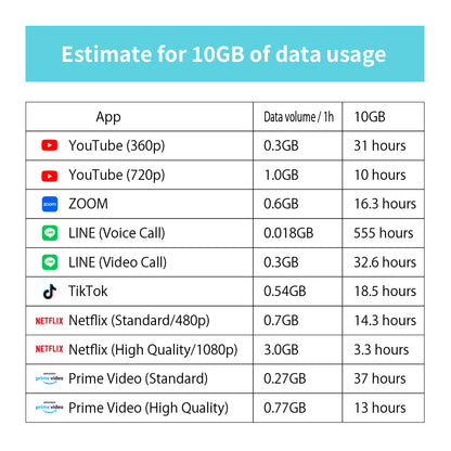 Japan Data eSIM　5GB／5days