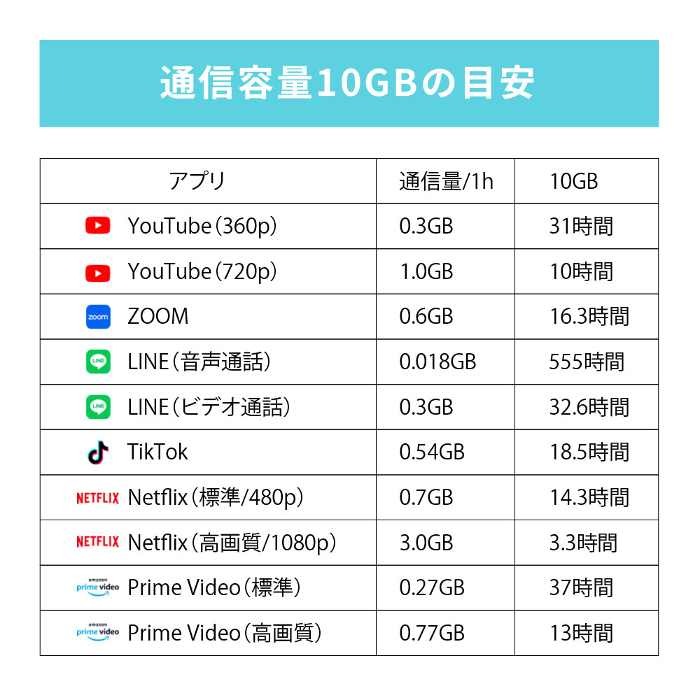 日本国内専用 データeSIM　5GB／5日間